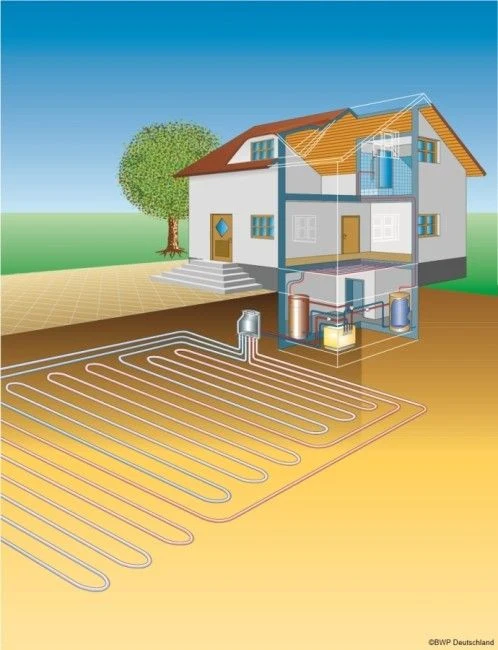 Schema Erd-Wärmepumpe mit Flächenkollektor
