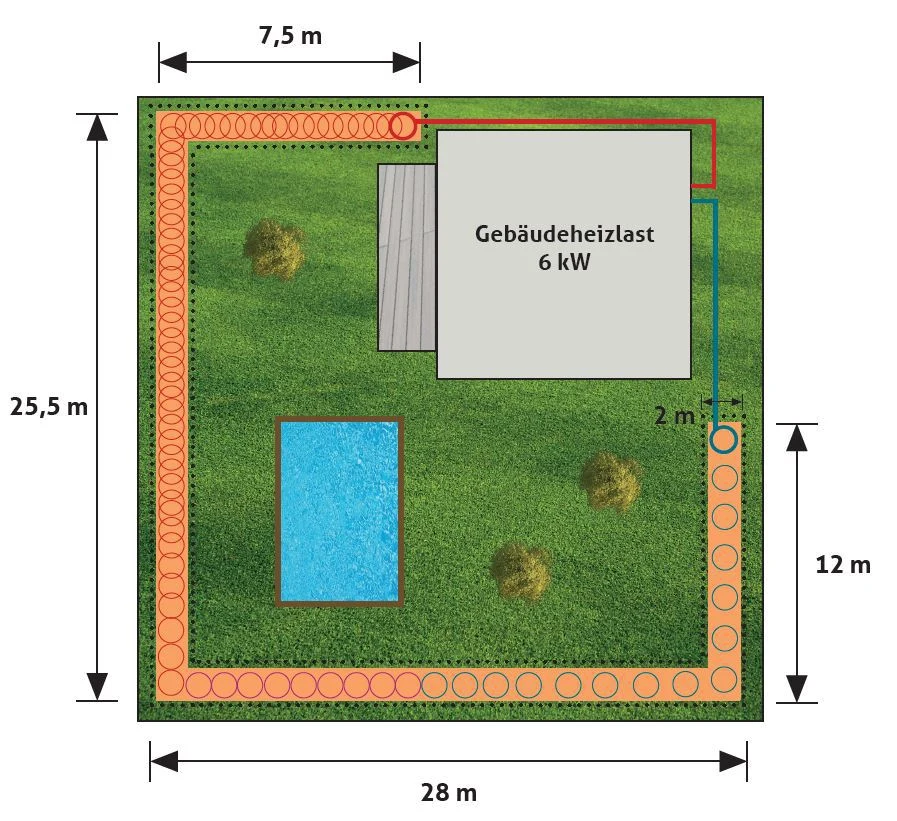 iDM Ringgraben-Kollektor, Verlegeplan