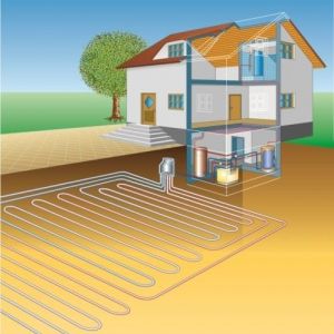 Schema Erd-Wärmepumpe Flächenkollektor