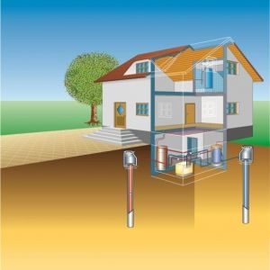 Schema Grundwasser-Wärmepumpe Saug- & Schluckbrunnen