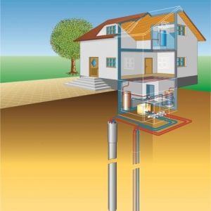 Schema Erd-Wärmepumpe Tiefenbohrung/Sondierung