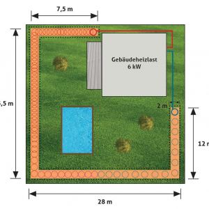 iDM Ringgraben-Kollektor
